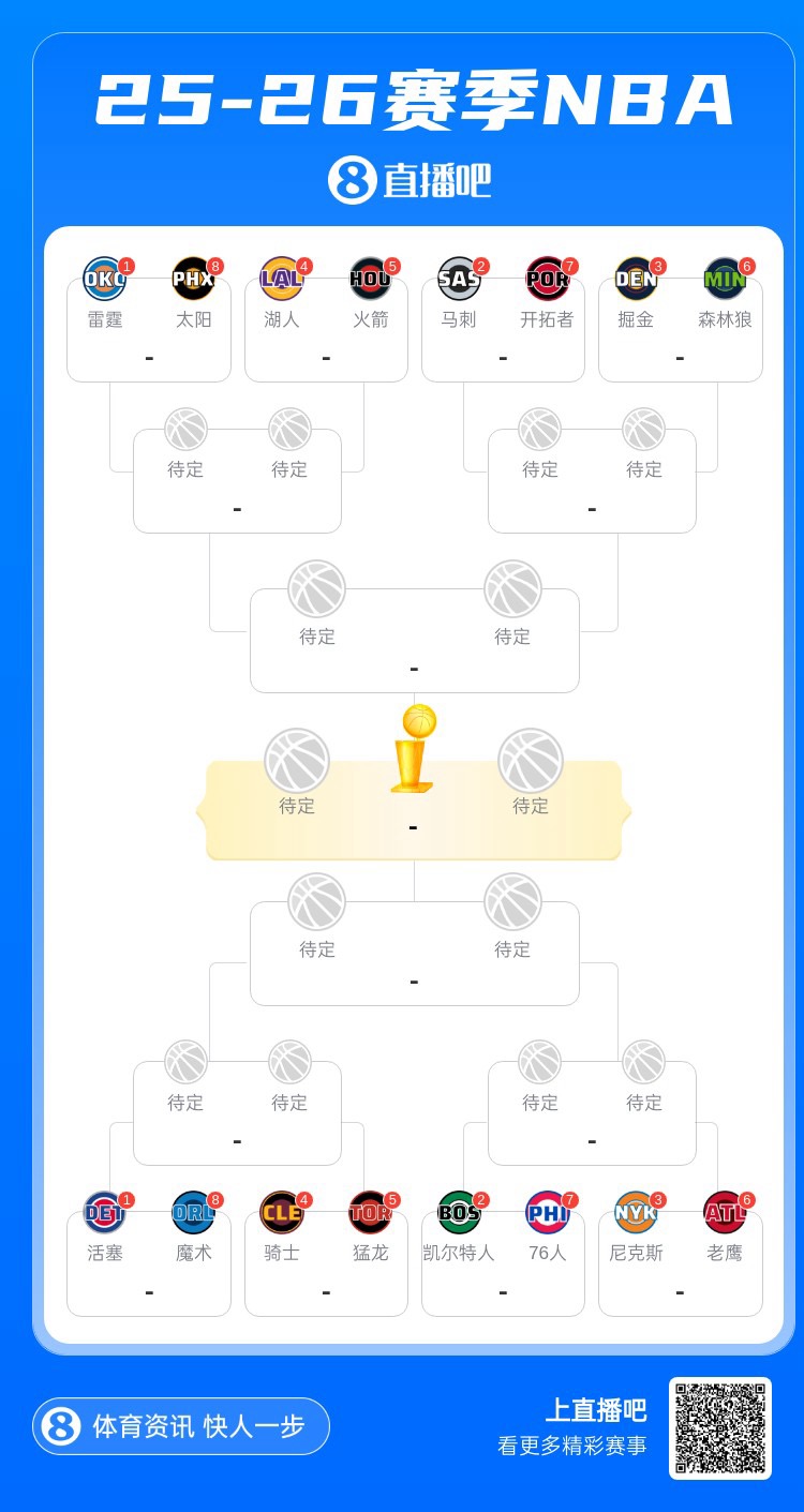 开云官方网站-季后赛对阵全部出炉 本赛季哪支球队无缘季后赛最让你意外？